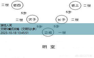 文明5模式攻略