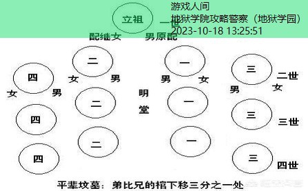 这是警察2全流程攻略