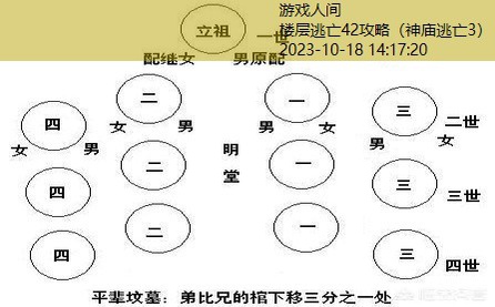 逃出简易房屋42攻略