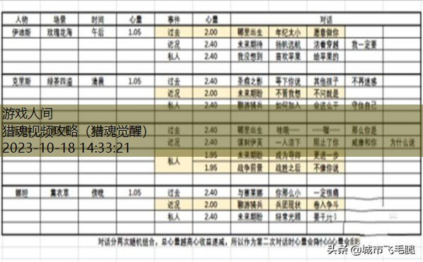 猎魂觉醒伊迪斯满心沐浴攻略