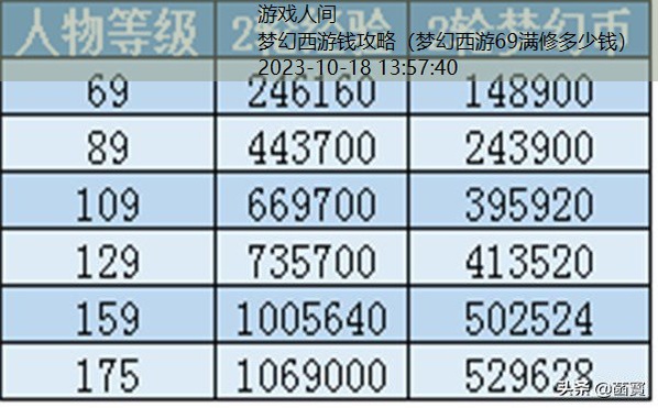 梦幻西游最新赚钱攻略