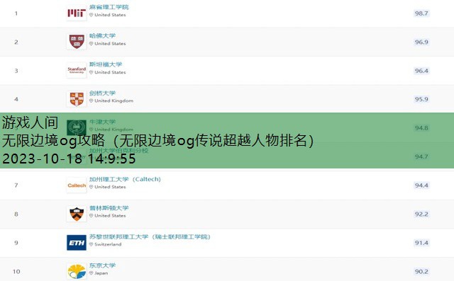 无限边境og传说超越人物排名