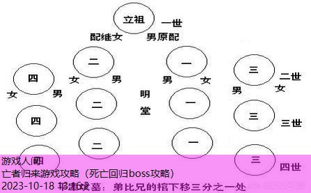 死亡回归boss攻略