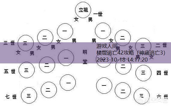 逃出简易房屋42攻略