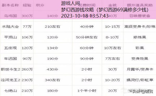 梦幻西游最新赚钱攻略