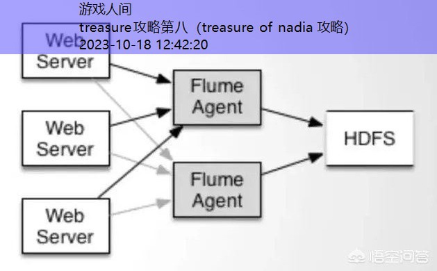 treasure官网