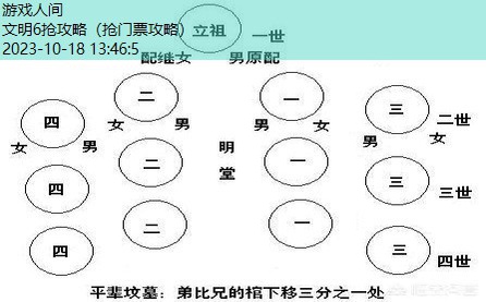 文明6战争打法