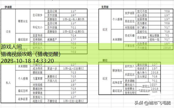 猎魂觉醒伊迪斯满心沐浴攻略