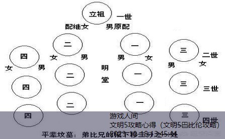 文明5剧情模式攻略