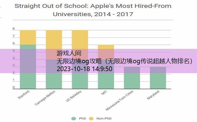 无限边境og传说超越人物排名