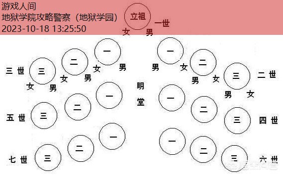 这是警察2全流程攻略