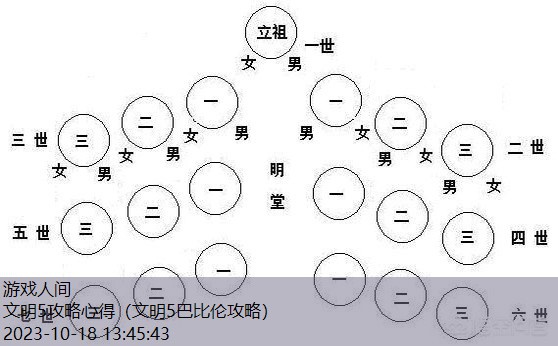 文明5剧情模式攻略