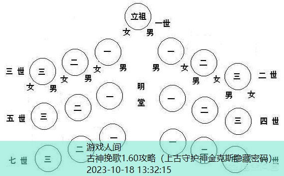 神之墓地养魂瓮干嘛用