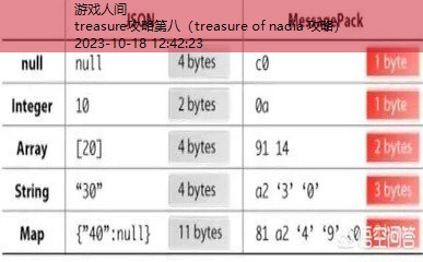 treasure官网