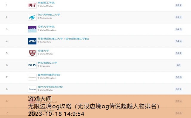 无限边境og传说超越人物排名