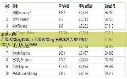 无限边境og传说超越人物排名