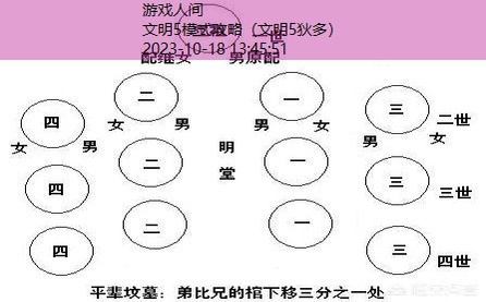 文明5模式攻略