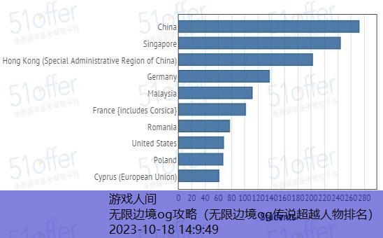 无限边境og传说超越人物排名