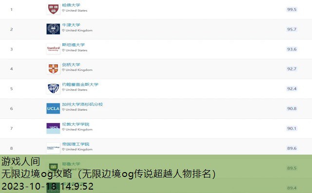 无限边境og传说超越人物排名