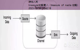 treasure官网