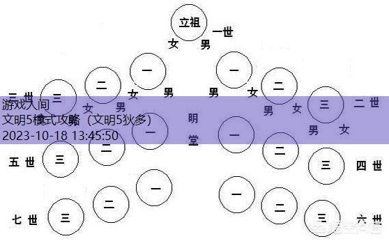 文明5模式攻略