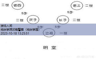 这是警察2全流程攻略