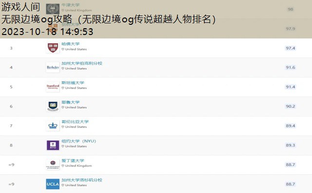无限边境og传说超越人物排名