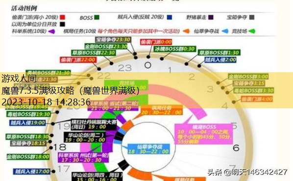 魔兽世界70到80升级攻略