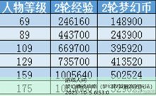 梦幻赚钱攻略-游戏人间