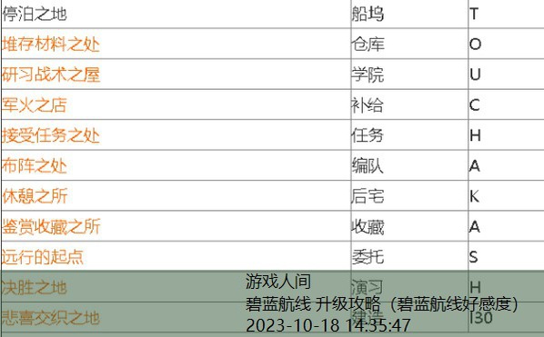 碧蓝航线新手攻略 新手前期指南