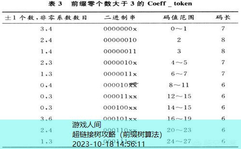 前缀树算法