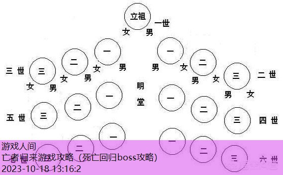 死亡回归boss攻略