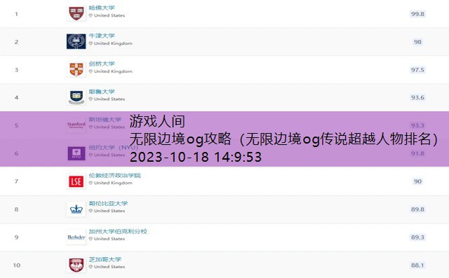 无限边境og传说超越人物排名