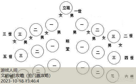 文明6战争打法