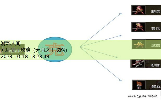 魔王领主与守护骑士攻略