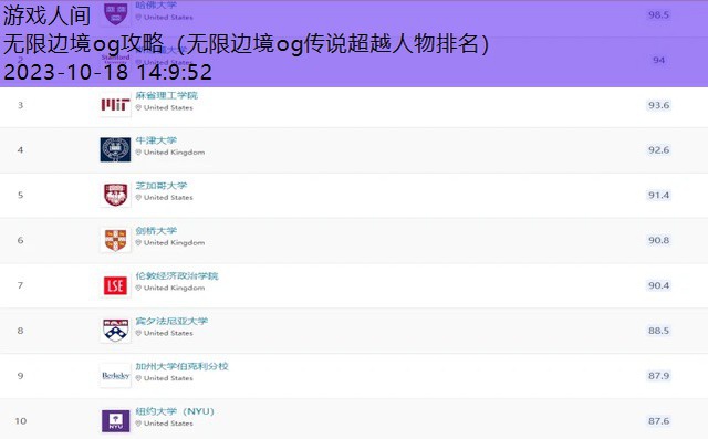 无限边境og传说超越人物排名