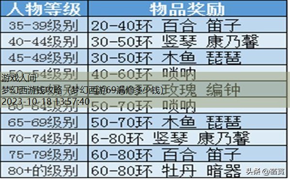 梦幻西游最新赚钱攻略