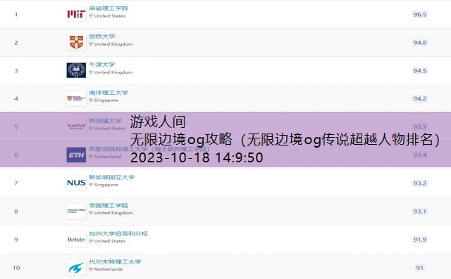 无限边境og传说超越人物排名