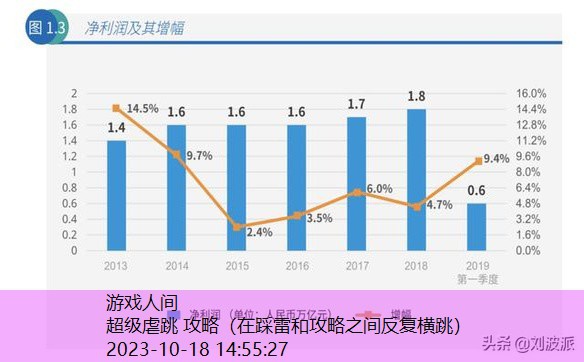 在踩雷和攻略之间反复横跳