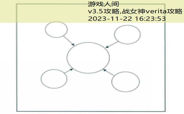 ck3攻略