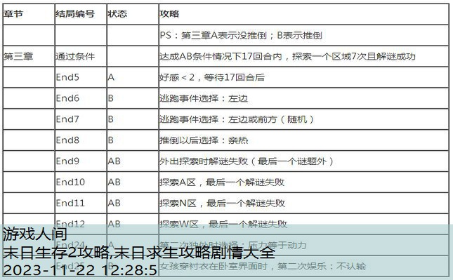 世界末日生存攻略