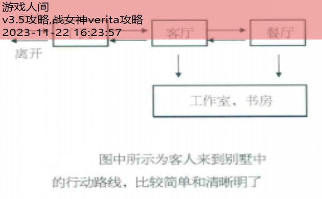 ck3攻略