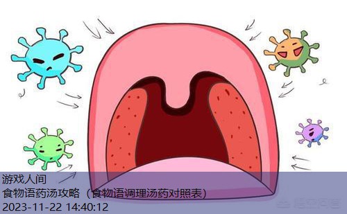 食物语调理汤药对照表