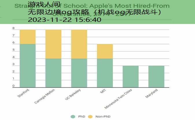 无限边境og传说超越人物排名