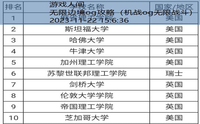 无限边境og传说超越人物排名