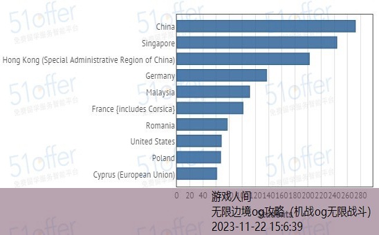 无限边境og传说超越人物排名