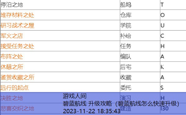 碧蓝航线新手攻略 新手前期指南