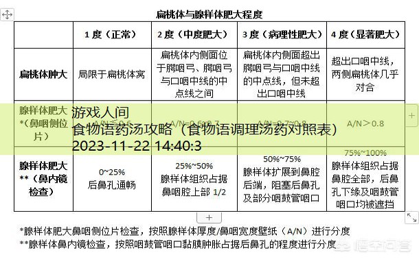 食物语调理汤药对照表