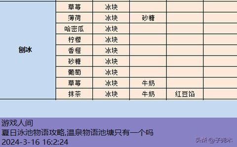 夏日水上乐园物语攻略