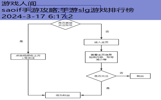 saoif手游攻略